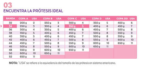 MIA® Comfort. Peso Estándar, Suave, Forma Triángular. Prótesis mamaria externa post mastectomía