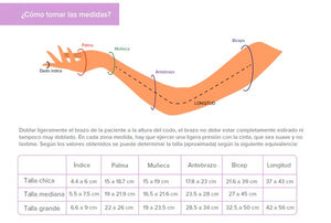 Manga de compresión para prevenir el linfedema, 20-30 mmHg