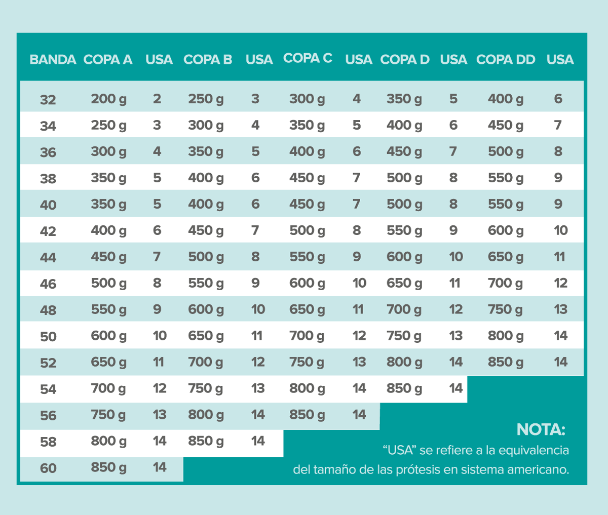 MIA® Comfort. Peso Estándar, Suave, Forma Triángular. Prótesis mamaria externa post mastectomía